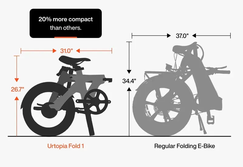 Urtopia Fold-1 Foldable Electric Bike in Gray-9